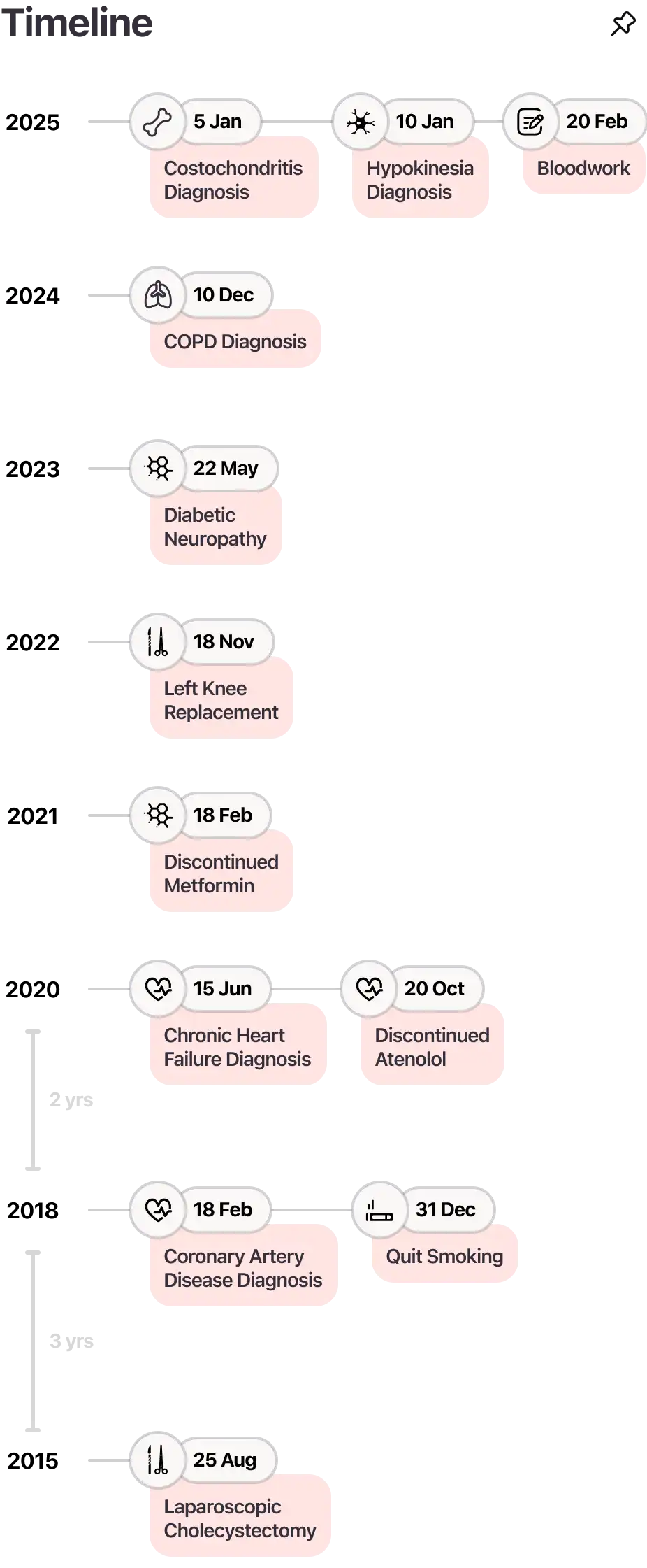 Instant Patient History Access